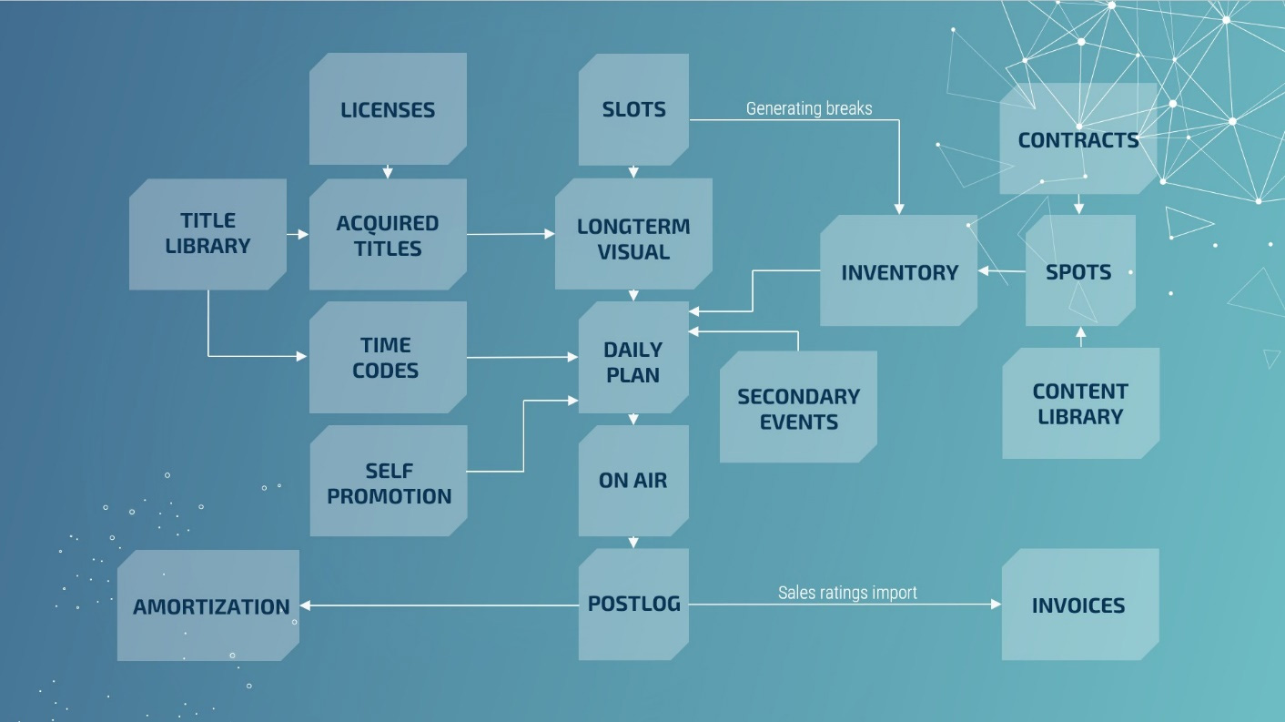 MISTV®MIRA Station management system